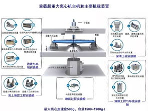 引領(lǐng)未來 超重力離心模擬與實(shí)驗(yàn)裝置項(xiàng)目啟動(dòng)，全過程咨詢賦能國家重大科技基礎(chǔ)設(shè)施建設(shè)