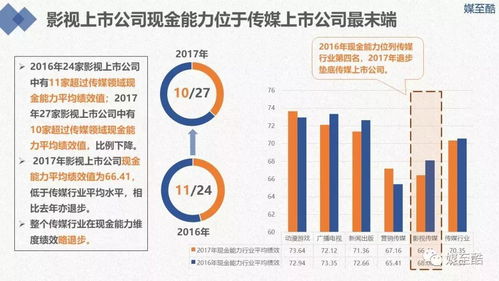 2018影視傳媒上市公司年度績(jī)效數(shù)據(jù)報(bào)告 洞察短板，聚焦新媒體開(kāi)發(fā)